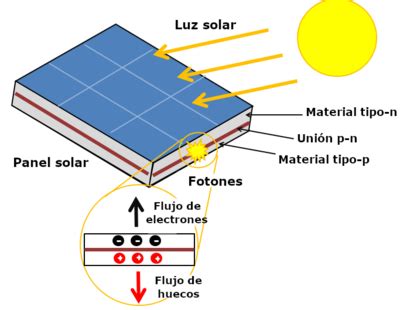 C Lula Fotovoltaica Enciclopedia De Energia