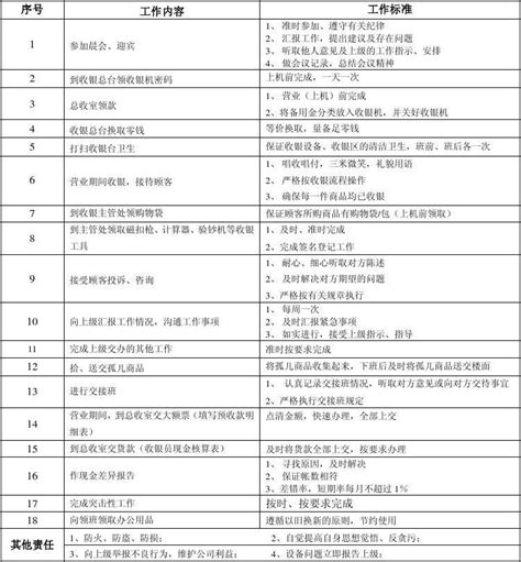 收银员岗位职责及任职标准 Word文档在线阅读与下载 免费文档