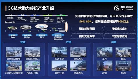 5g新基建赋能，智能网联汽车驶入发展快车道