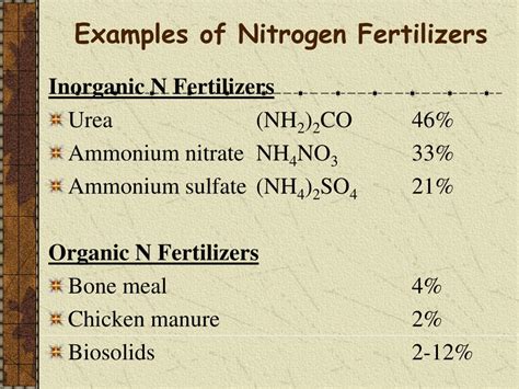 Ppt Fertilizers And Fertilizer Management Powerpoint Presentation Id