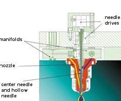 Hot Runners And Valve Gate Systems A Moldmaking Team MoldMaking