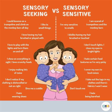 Camhs Professionals On Linkedin Sensory Seeking Vs Sensory Sensitive