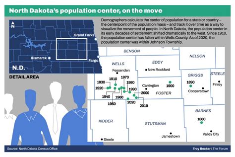 North Dakota hits new population record in latest census estimates ...