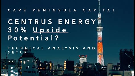 30 Upside Potential Centrus Energy LEU Stock Technical Analysis And