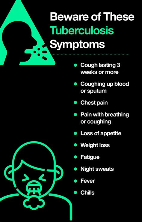 Tuberculosis Signs Symptoms And Complications