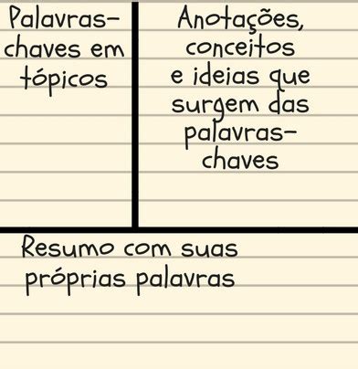 Como Fazer Um Resumo Dicas Para Estudos Brasil Escola