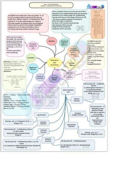 Ncert Class Th Maths Mind Maps Edunovations Book Store