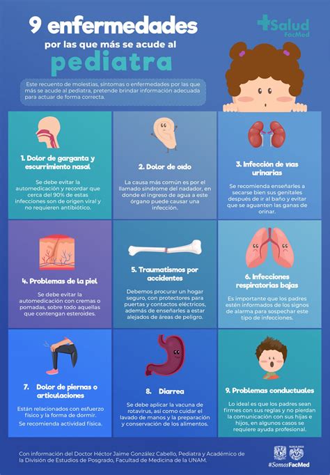 Las Enfermedades Por Las Que M S Se Acude Al Pediatra Salud Facmed