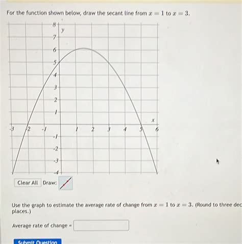 Solved For The Function Shown Below Draw The Secant Line From X 1 To