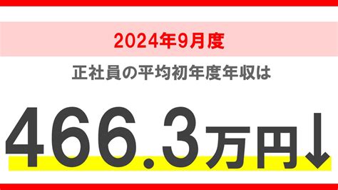 2024年9月度 正社員の平均初年度年収推移レポート マイナビキャリアリサーチlab