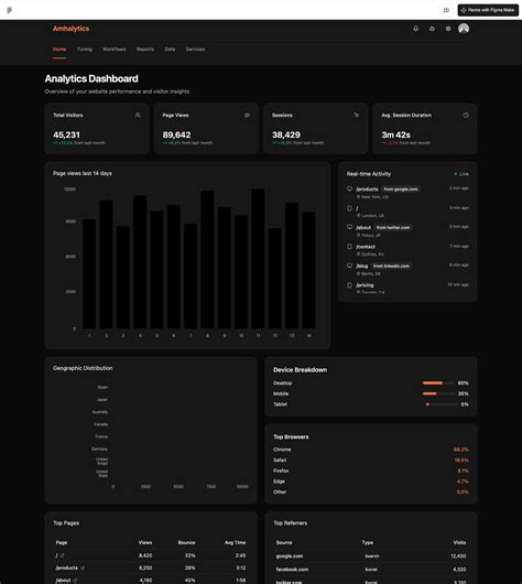 Will graham contributions are shifting the landscape of art 23