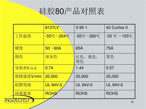 Ppt Itw Polymer Technologies Insulcast 易速凯 Powerpoint Presentation