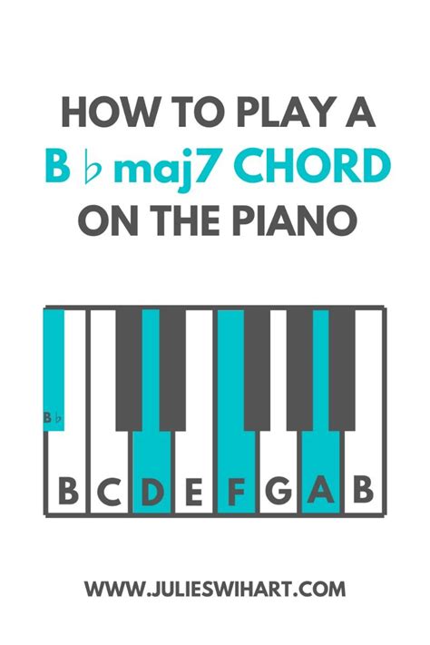 How To Play A B Flat Major Seventh Chord On The Piano Artofit