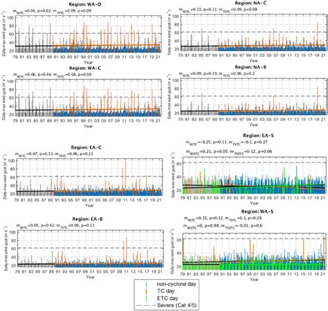 fig     calibrated era reanalysis   data