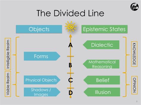 Plato S Theory Of The Divided Line at Judy Lerner blog