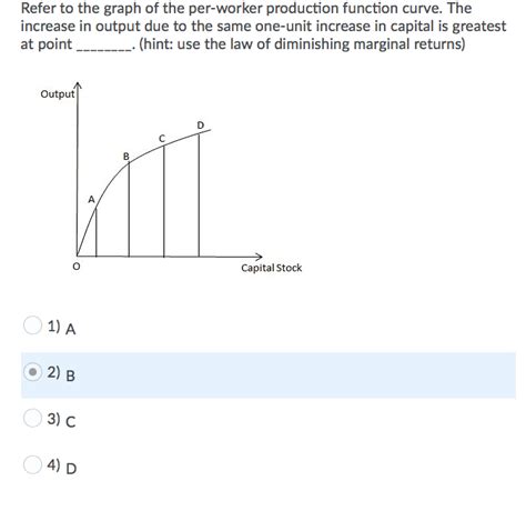 Solved Refer To The Graph Of The Per Worker Production Chegg