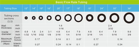 Steel Tubing Size Chart