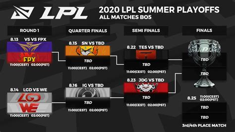 Lpl Summer 2024 Schedule 2024 Ajay Coraline