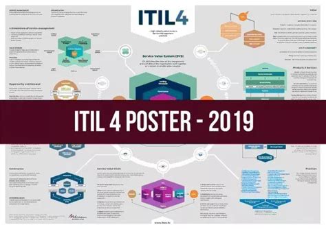 itil overview itil  poster nissen itsm  partner artofit