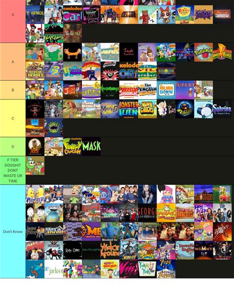 My YTV Shows Tier List by brysonhillman112 on DeviantArt