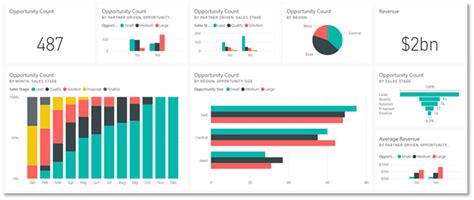 Power Bi Dashboards Examples And Use Cases Sql Spreads