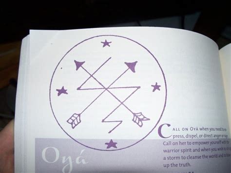 Building the Gris-Gris Guitar | Oya orisha, Pagan symbols, Magic symbols
