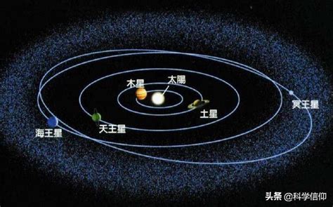 宇宙是立體的，那為何太陽系的八大行星都大致處於同一平面之上？ 每日頭條