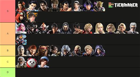 Tekken 8 Tier List SteelSeries