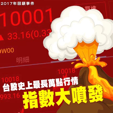 2017年回顧事件 台股上萬點！史上最長萬點行情指數延燒 寶得富網