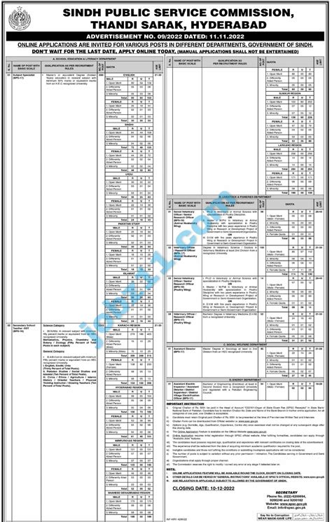 SPSC Jobs 2022 Online Apply Consolidated Advertisement 09 2022