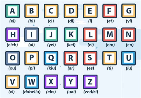 Lista completa de Abecedario en Inglés con su pronunciación EL