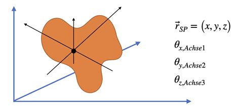 Rotationsenergie Skript Physik