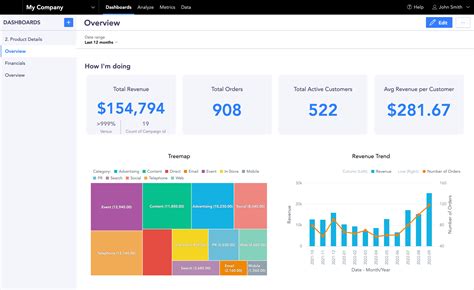 theme examples gooddata cloud