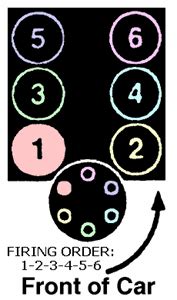 Cylinder Number For Firing Order For A Nissan Pathfinder Fixya