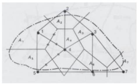 Gambar 21 Gambar Polygon Sumber Soemarto 1995 P46 Metode Polygon