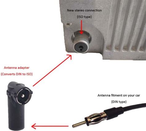 Antenne Adapter Din Female Naar Iso Male Iso Zwart Bol