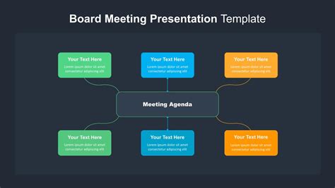 Board Meeting Presentation Template