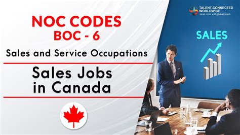 Sales Jobs In Canada With New Noc Codes Boc 6