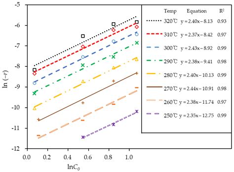 Materials Free Full Text Experimental Assessment Of Perhydro