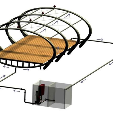 dimensional perspective   structure  study