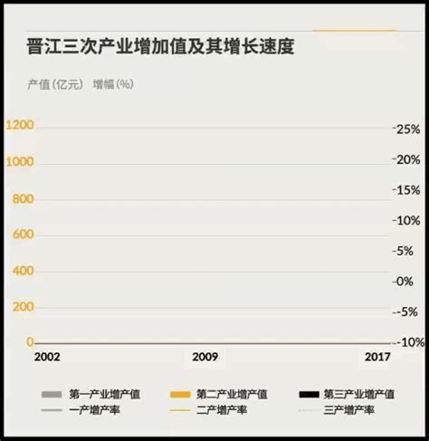 数说晋江｜九组数据读懂“晋江经验”新闻中心中国网