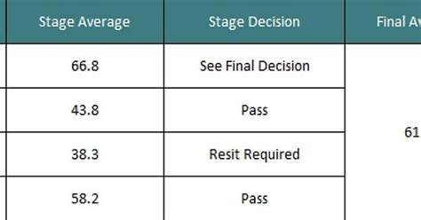 Today I Got A 2 1 Bsc Hons In Biology It Was The Culmination Of A Year Of Incredibly Hard