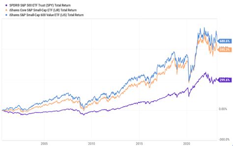 Complete Guide To Small Cap Investing