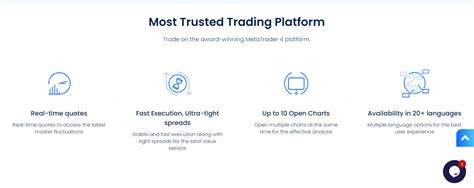 Capitalxtend Review Forexmag