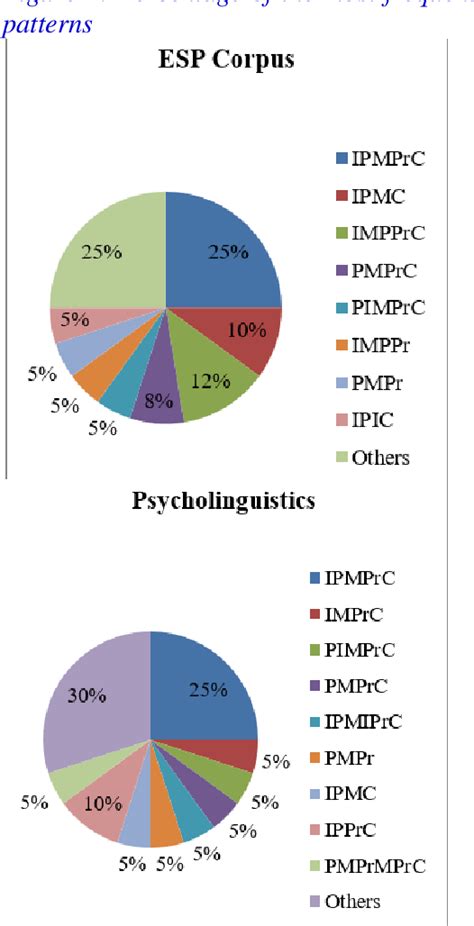 PDF Genre Analysis Of Research Article Abstracts In Applied