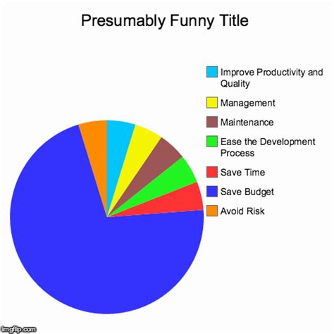 25 Time Management Pie Chart Business Template Example