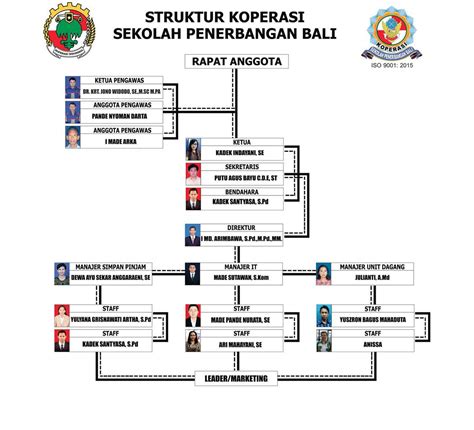 Koperasi Konsumsi Pengertian Fungsi Dan Contoh