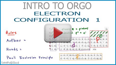 Electron Configuration Tutorial Part 1 Organic Chemistry Tutorial Video