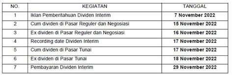 Pembagian Dividen Interim Tahun Buku 2022 Lautan Luas