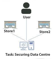 types  operating system  types  operating system